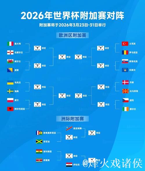 世界杯F组抽签出炉：荷兰，日本，突尼斯，欧洲附加B胜者