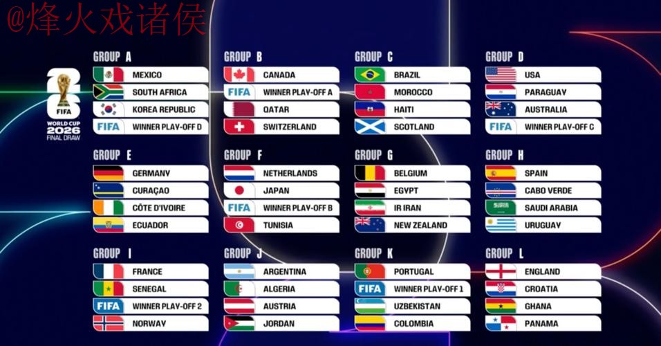 2026世界杯预测排名全站分析报告